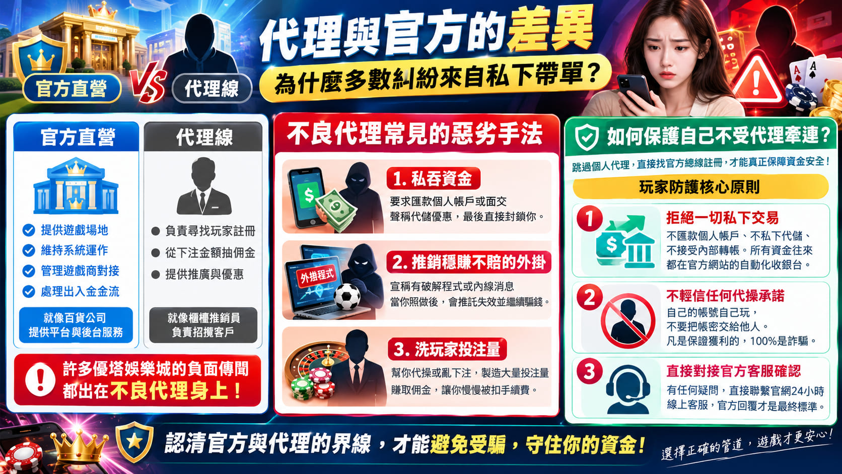 從網址來源、營運資訊與公開條款著手,辨別網站真偽與潛在風險。